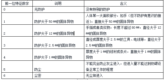 詳情分解